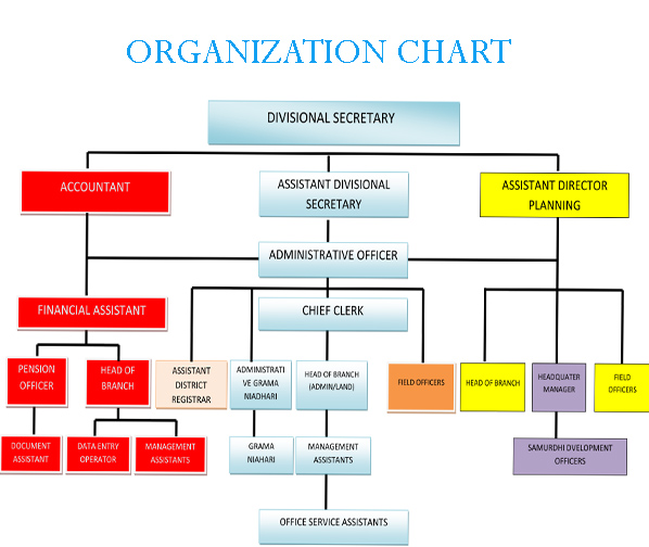 OR CHART